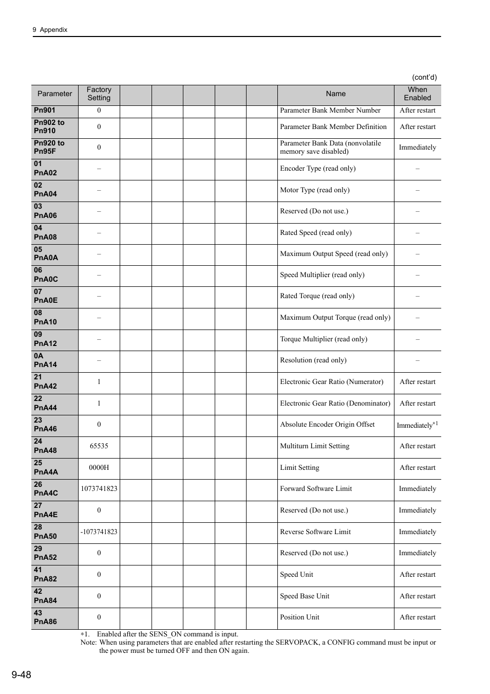 Yaskawa Σ-V Series AC Servo Drives Rotational Motor MECHATROLINK-III User Manual | Page 330 / 337