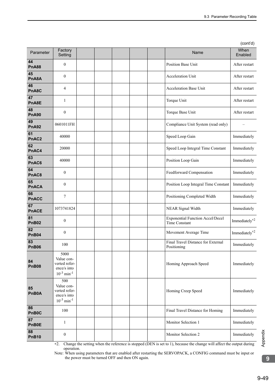 Yaskawa Σ-V Series AC Servo Drives Rotational Motor MECHATROLINK-III User Manual | Page 331 / 337