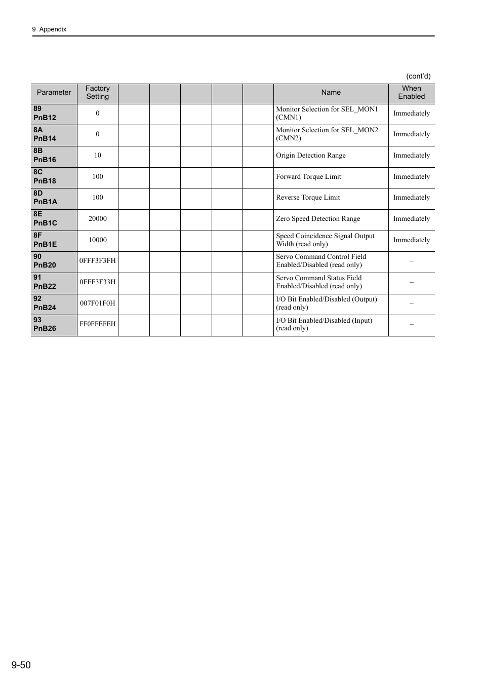 Yaskawa Σ-V Series AC Servo Drives Rotational Motor MECHATROLINK-III User Manual | Page 332 / 337
