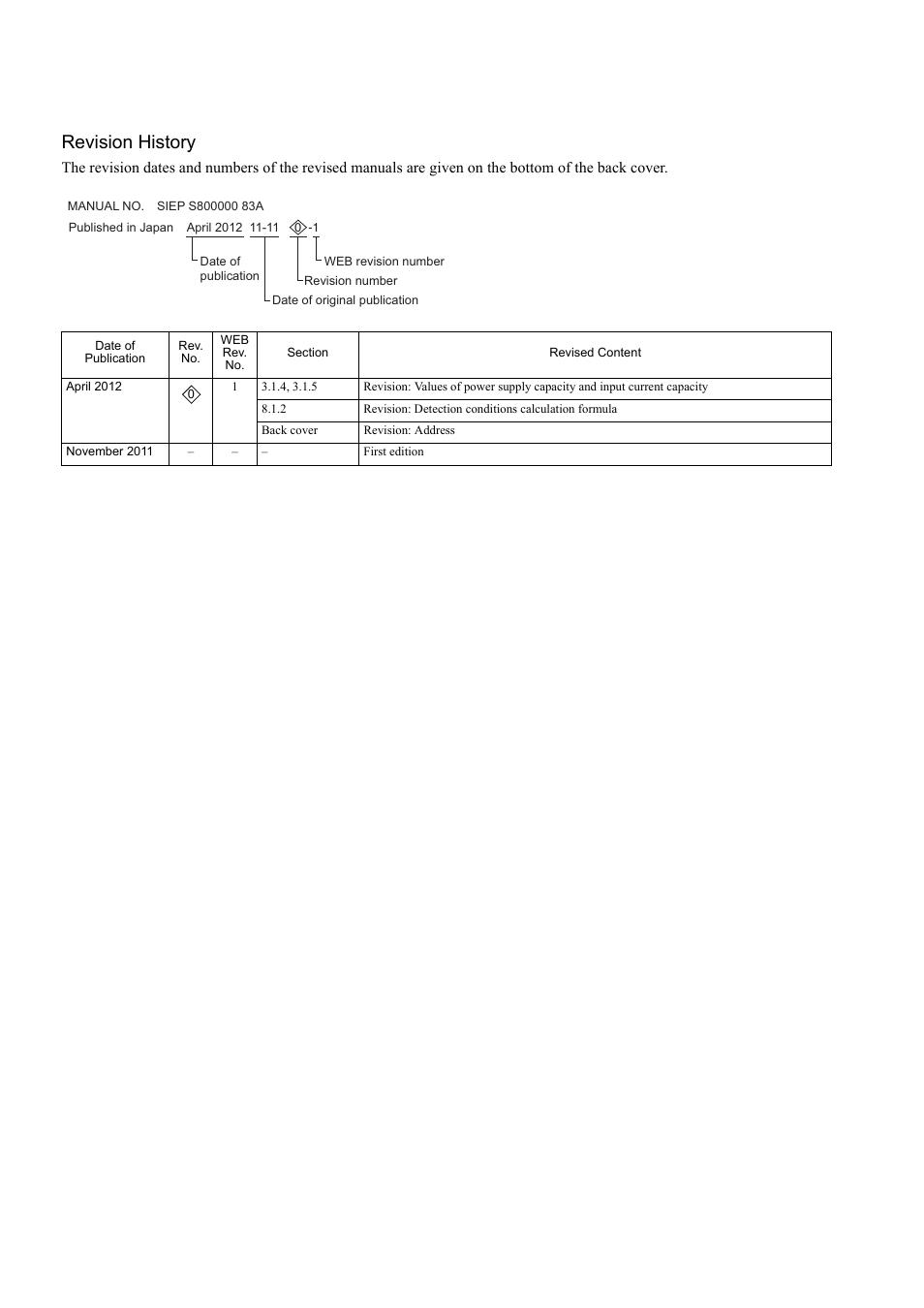Revision history, M-iii | Yaskawa Σ-V Series AC Servo Drives Rotational Motor MECHATROLINK-III User Manual | Page 336 / 337