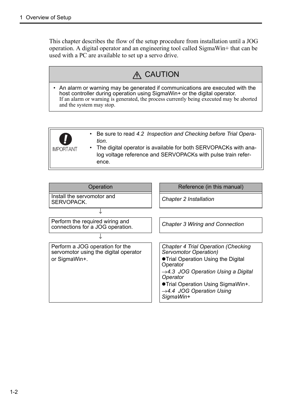 Caution | Yaskawa AC Servo Drives DC Power Input Sigma-5 Series User Manual | Page 17 / 55