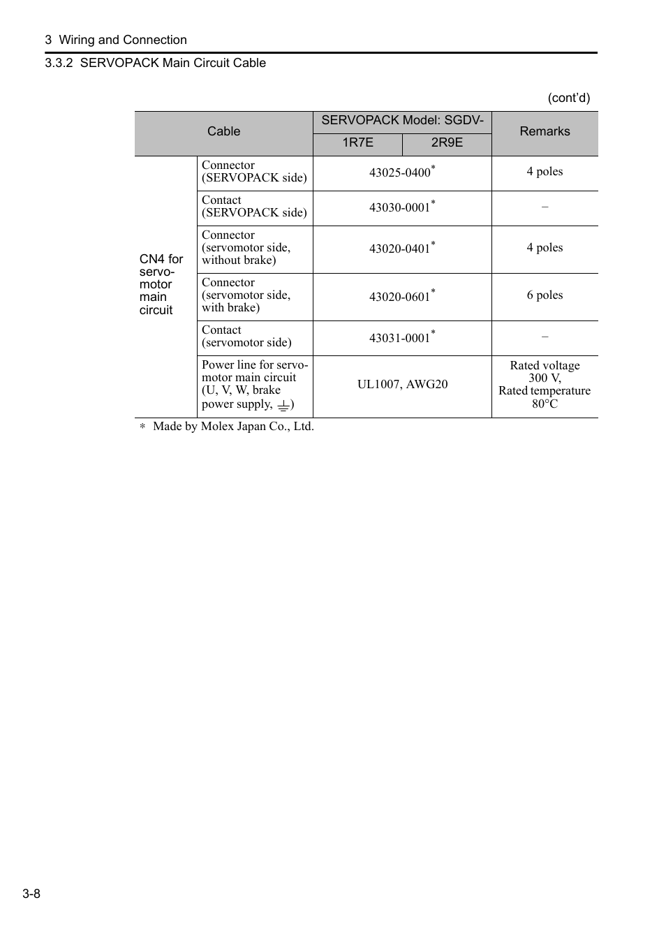 Yaskawa AC Servo Drives DC Power Input Sigma-5 Series User Manual | Page 37 / 55