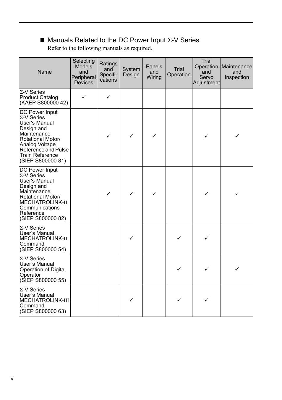 Manuals related to the dc power input σ -v series | Yaskawa AC Servo Drives DC Power Input Sigma-5 Series User Manual | Page 4 / 55