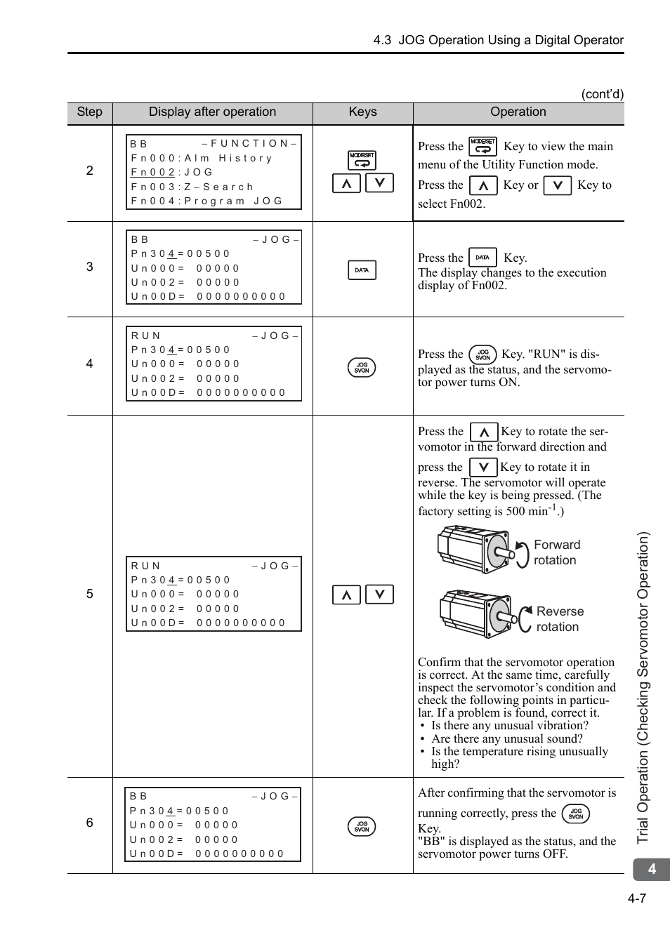 4t rial operation (checking servomotor operation) | Yaskawa AC Servo Drives DC Power Input Sigma-5 Series User Manual | Page 46 / 55