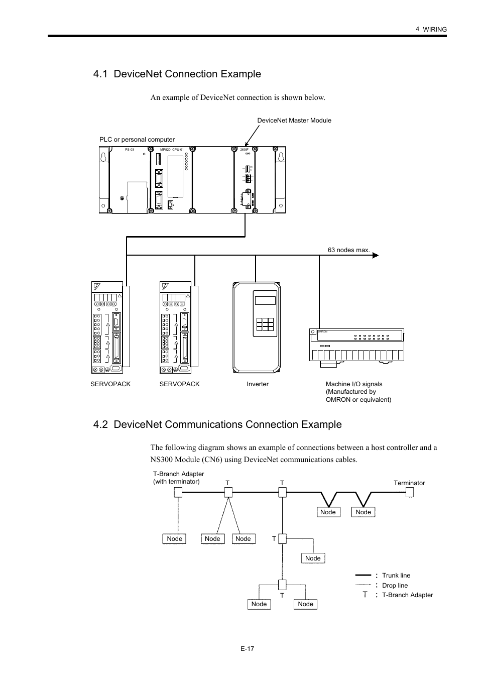 1 devicenet connection example, 2 devicenet communications connection example, An example of devicenet connection is shown below | Yaskawa AC Servo Drives Sigma II Series DeviceNet User Manual | Page 20 / 35