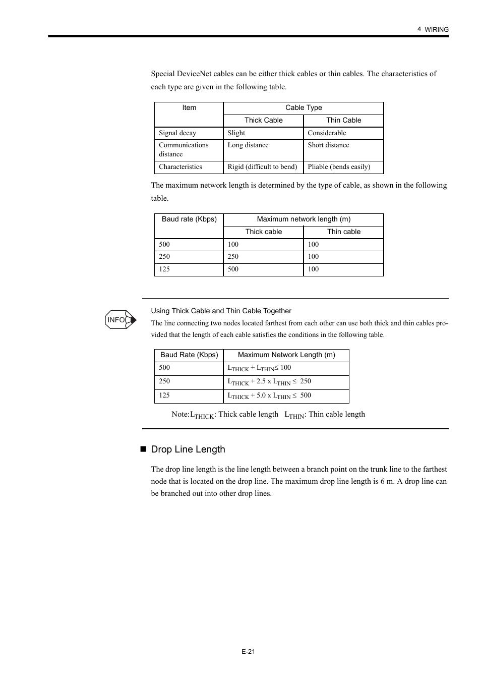 Drop line length | Yaskawa AC Servo Drives Sigma II Series DeviceNet User Manual | Page 24 / 35