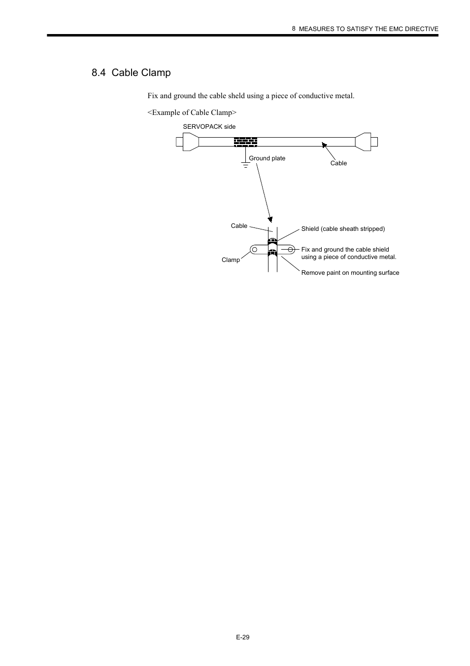 4 cable clamp | Yaskawa AC Servo Drives Sigma II Series DeviceNet User Manual | Page 32 / 35