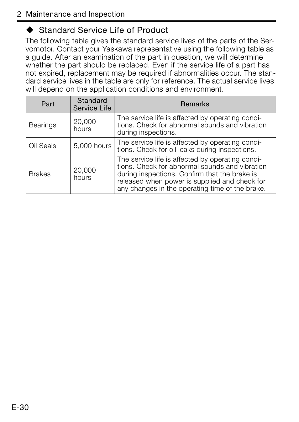 Standard service life of product | Yaskawa AC Servo Drive Rotary Servomotor Safety Precautions User Manual | Page 32 / 34