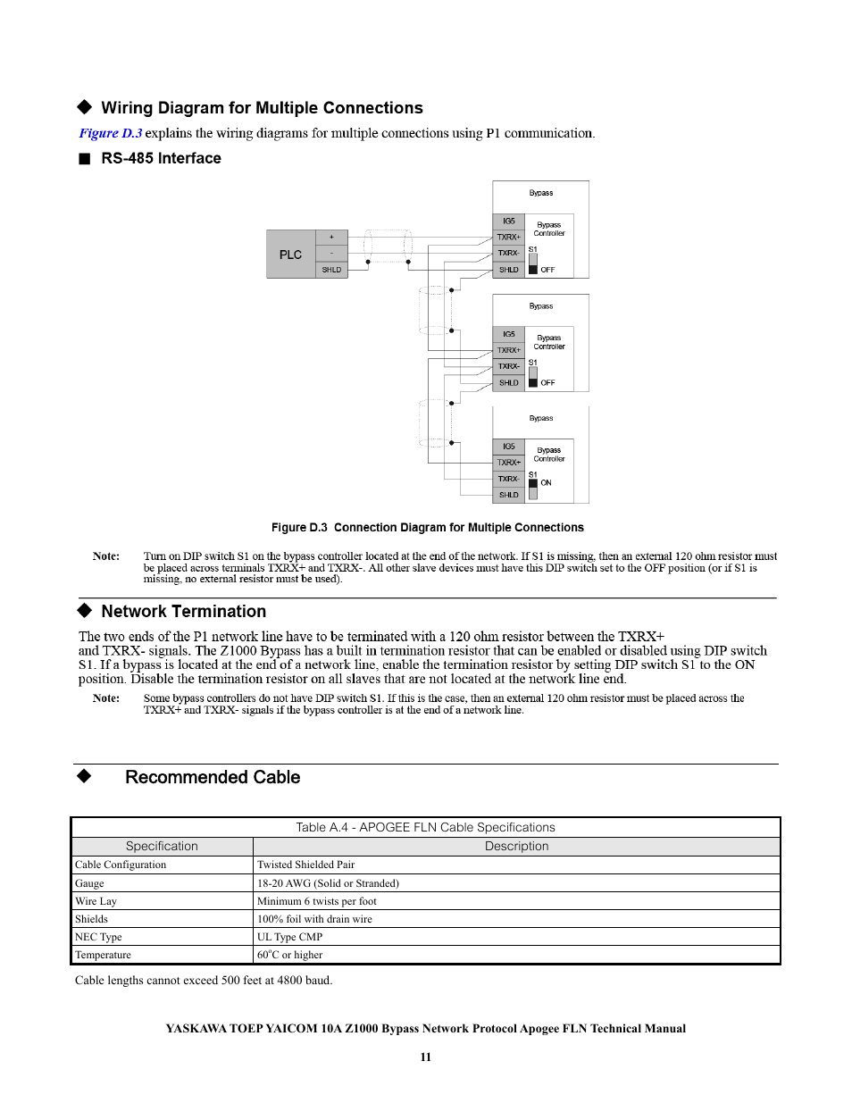 Recommended cable | Yaskawa APOGEE FLN User Manual | Page 11 / 31