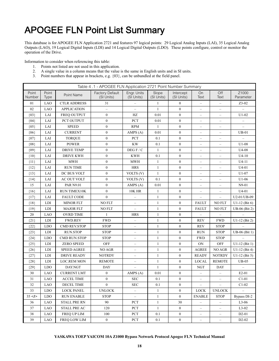 Apogee fln point list summary | Yaskawa APOGEE FLN User Manual | Page 18 / 31