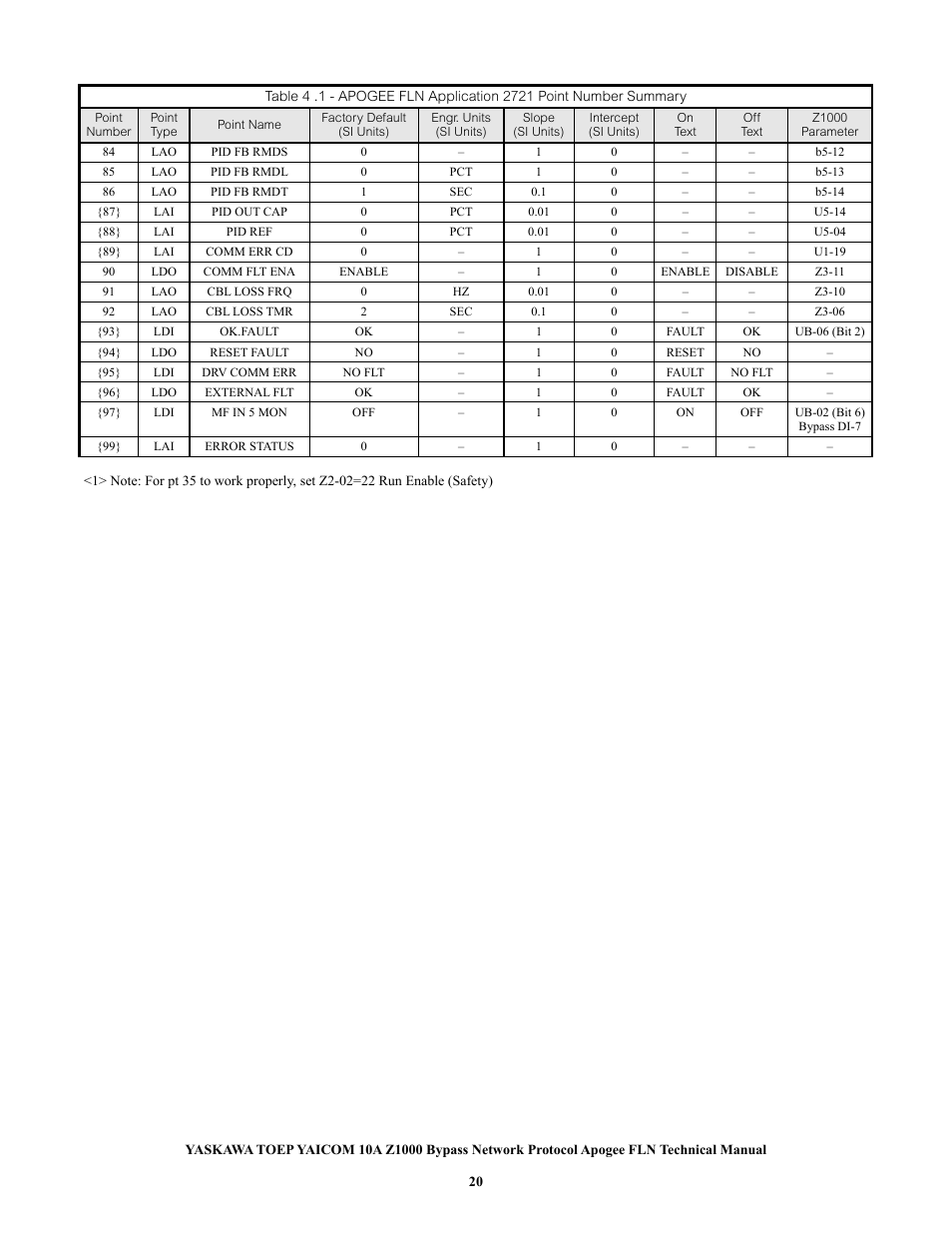 Yaskawa APOGEE FLN User Manual | Page 20 / 31