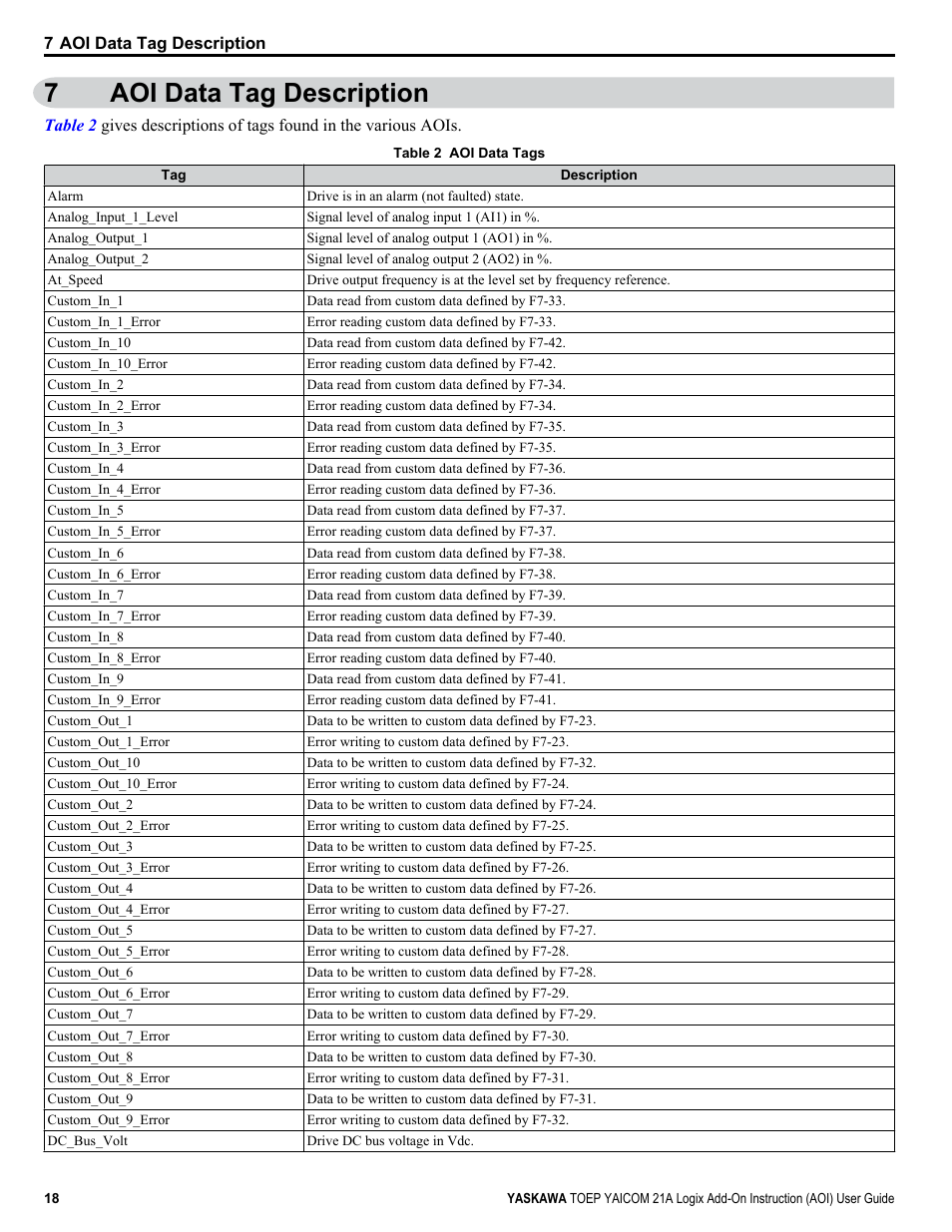 Aoi data tag description, 7aoi data tag description | Yaskawa AOI User Manual | Page 18 / 22