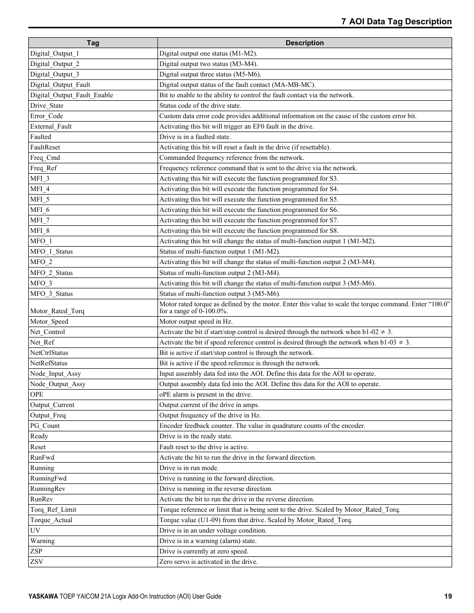 Yaskawa AOI User Manual | Page 19 / 22