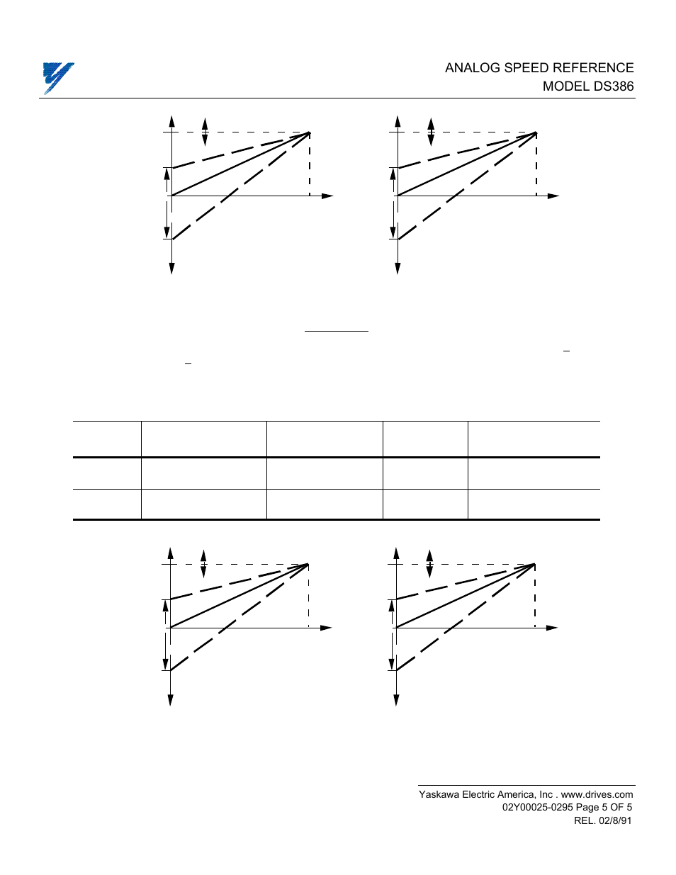 Analog speed reference model ds386 | Yaskawa DS386 User Manual | Page 5 / 5