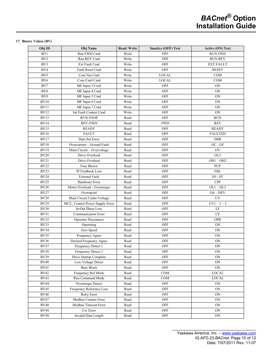 Bacnet, Option installation guide | Yaskawa BACnet Option User Manual | Page 10 / 12