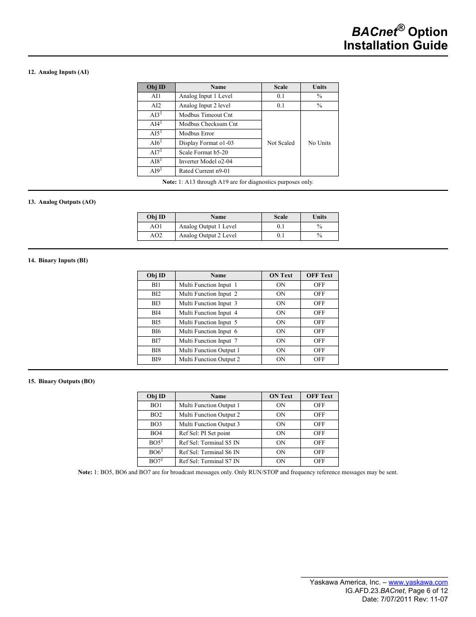 Bacnet, Option installation guide | Yaskawa BACnet Option User Manual | Page 6 / 12