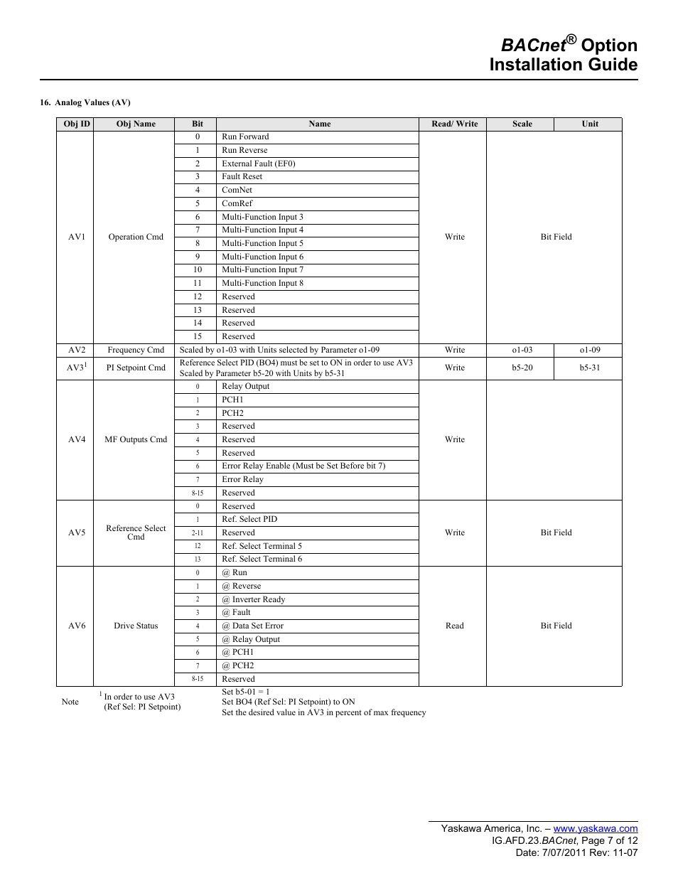 Bacnet, Option installation guide | Yaskawa BACnet Option User Manual | Page 7 / 12