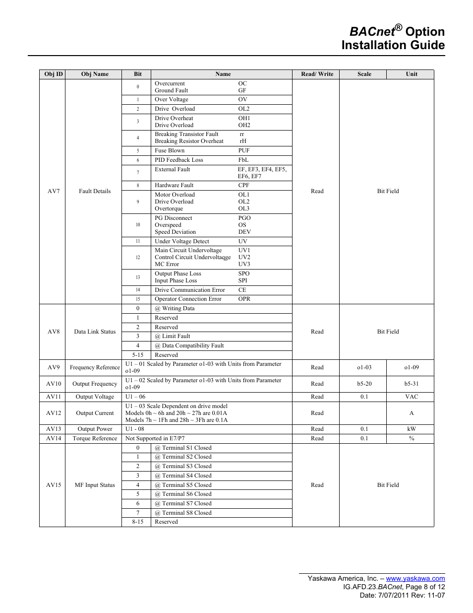 Bacnet, Option installation guide | Yaskawa BACnet Option User Manual | Page 8 / 12