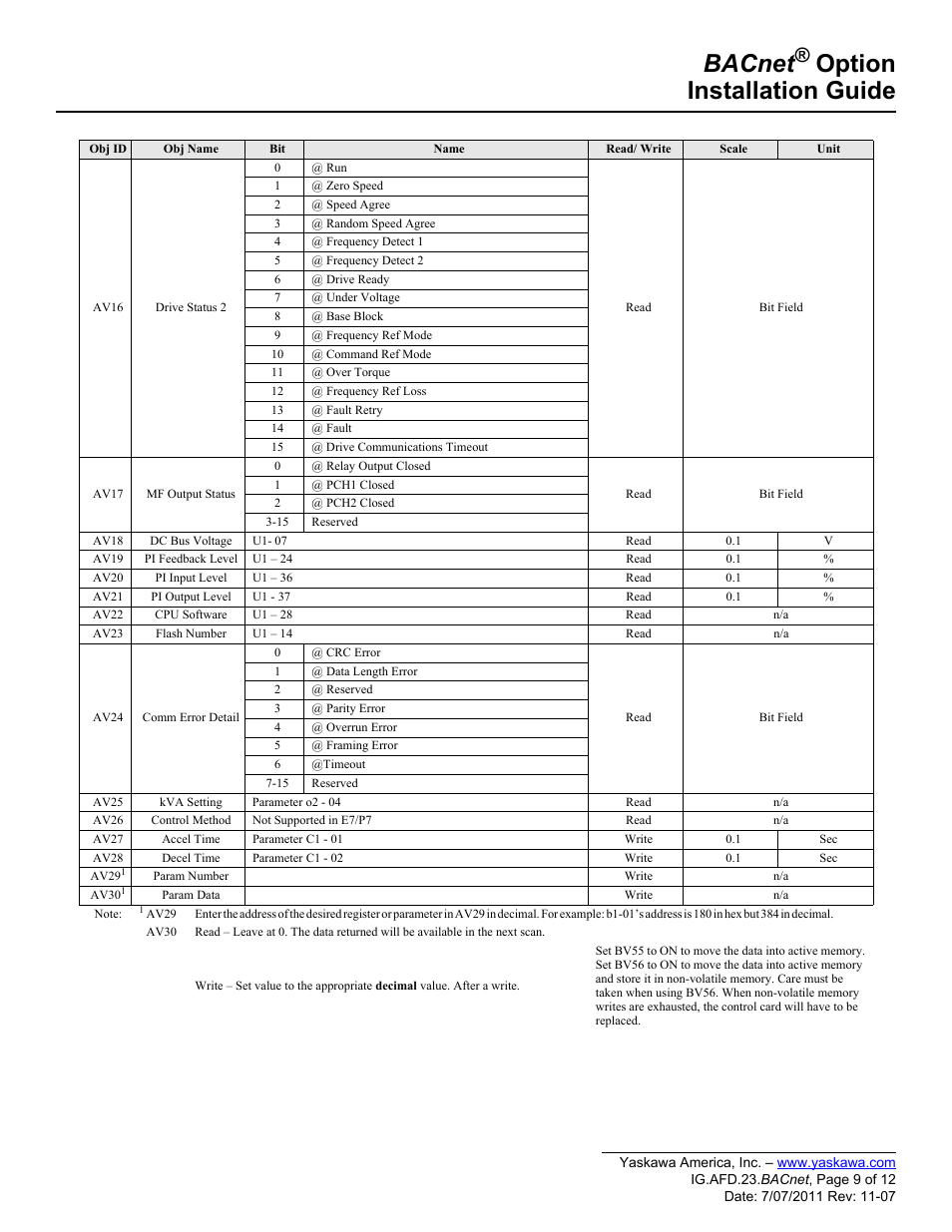 Bacnet, Option installation guide | Yaskawa BACnet Option User Manual | Page 9 / 12