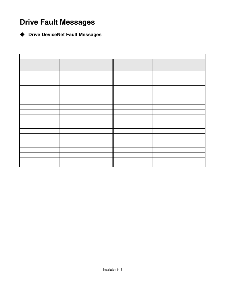 Drive fault messages, Drive devicenet fault messages, Drive fault messages -15 | Yaskawa CM012 DeviceNet Option Card User Manual | Page 20 / 76