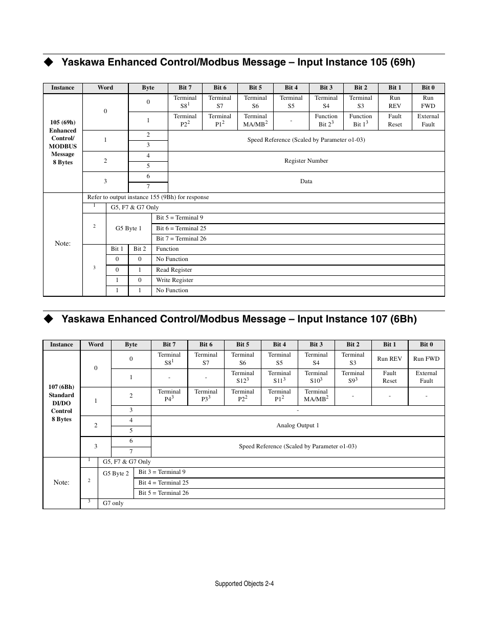 Yaskawa CM012 DeviceNet Option Card User Manual | Page 25 / 76