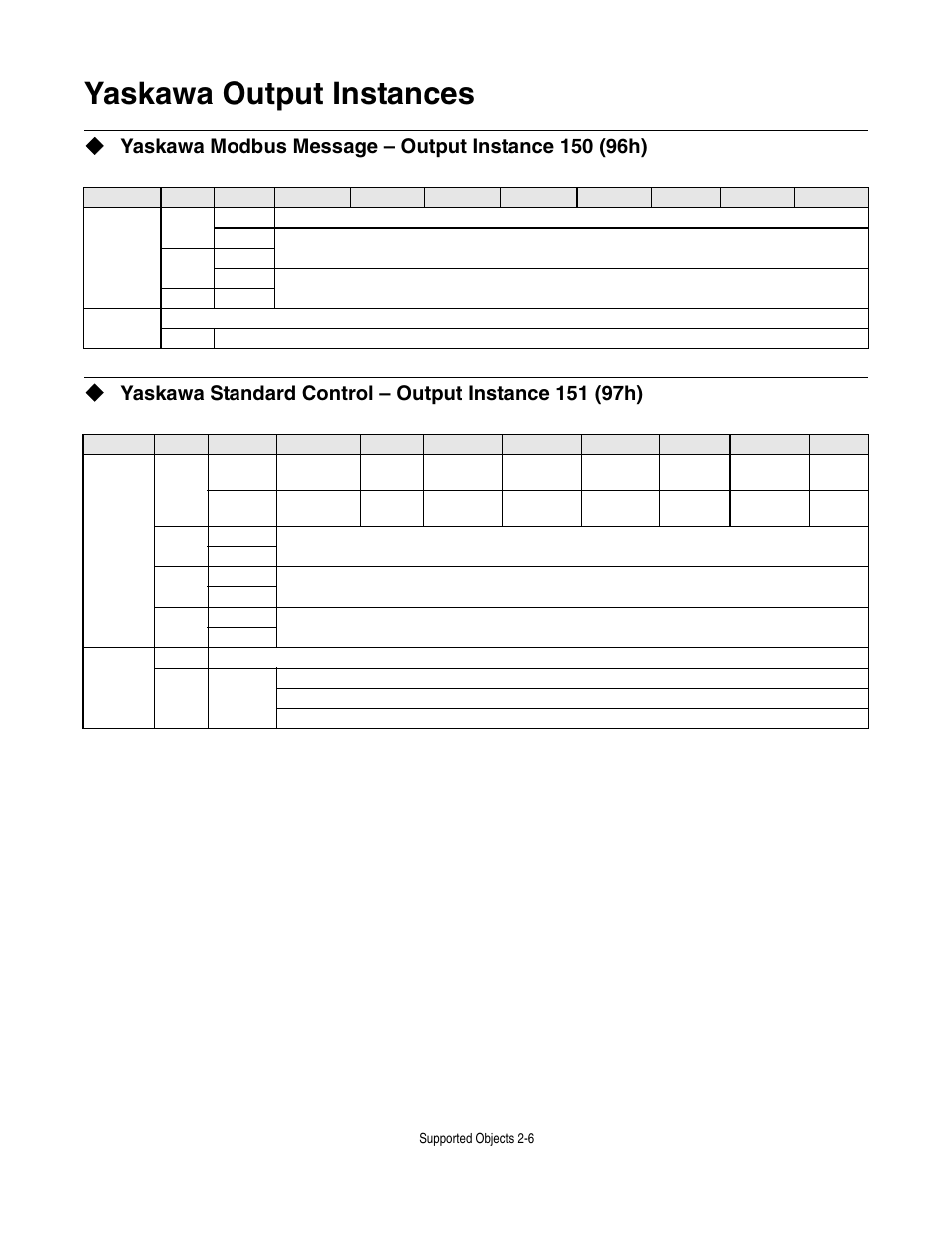 Yaskawa output instances, Yaskawa modbus message - output instance 150 (96h), Yaskawa output instances -6 | Yaskawa CM012 DeviceNet Option Card User Manual | Page 27 / 76