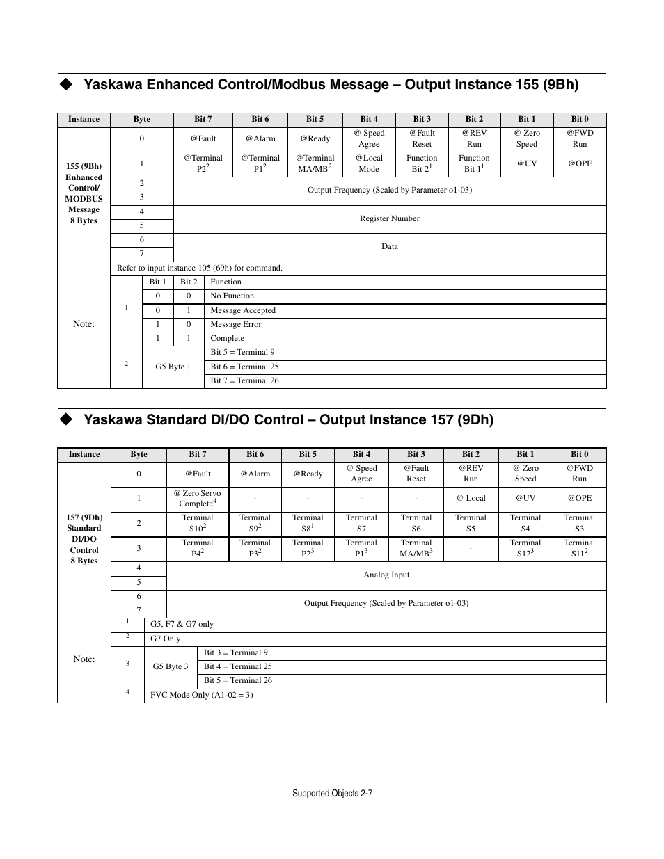Yaskawa CM012 DeviceNet Option Card User Manual | Page 28 / 76