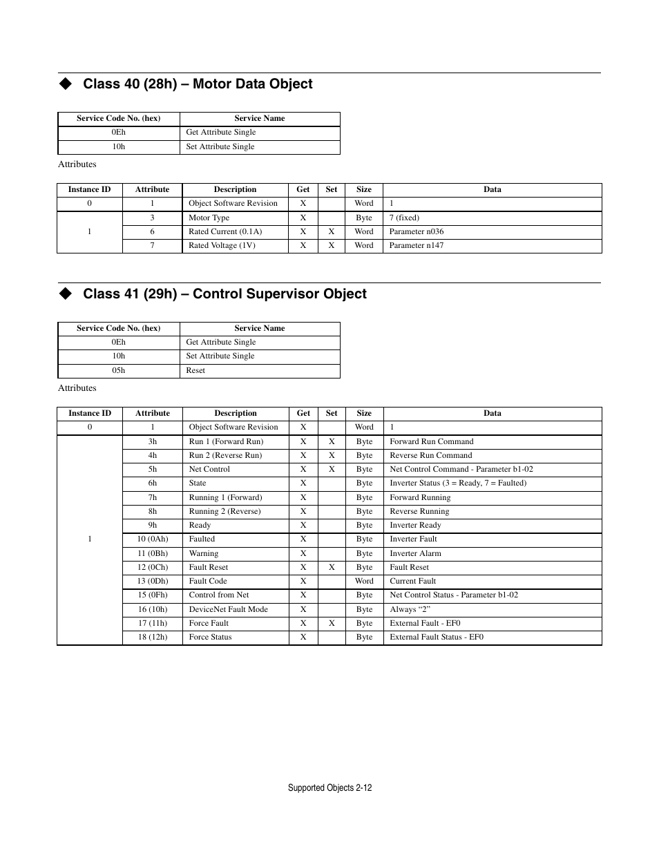 Class 40 (28h) - motor data object, Class 41 (29h) - control supervisor object, Class 40 (28h) – motor data object | Class 41 (29h) – control supervisor object | Yaskawa CM012 DeviceNet Option Card User Manual | Page 33 / 76
