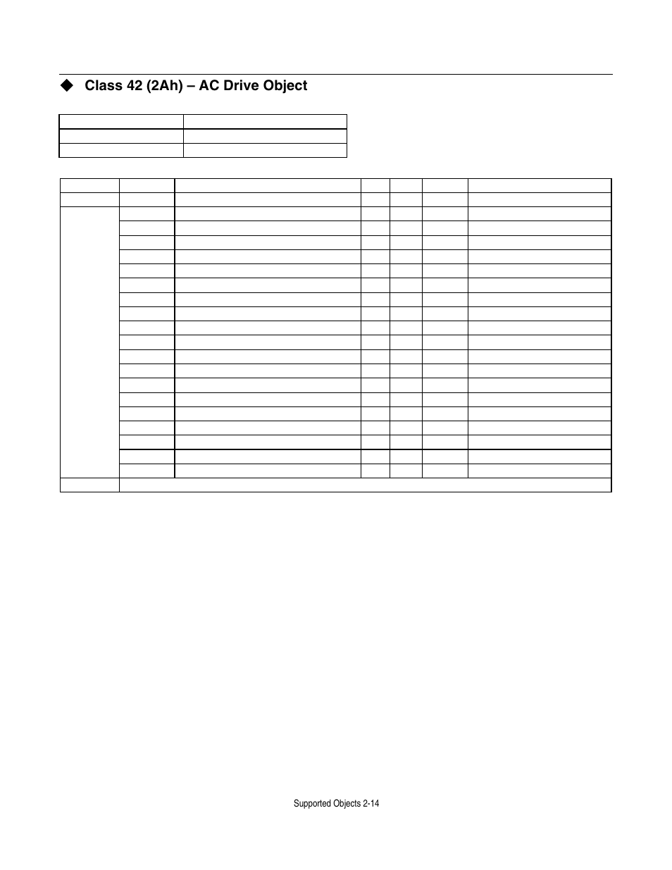 Class 42 (2ah) - ac drive object, Class 42 (2ah) – ac drive object | Yaskawa CM012 DeviceNet Option Card User Manual | Page 35 / 76