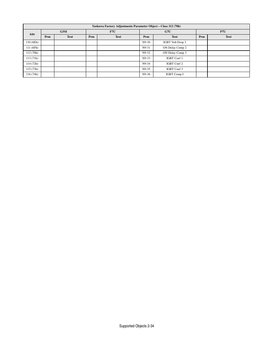 Supported objects 2-34 | Yaskawa CM012 DeviceNet Option Card User Manual | Page 55 / 76