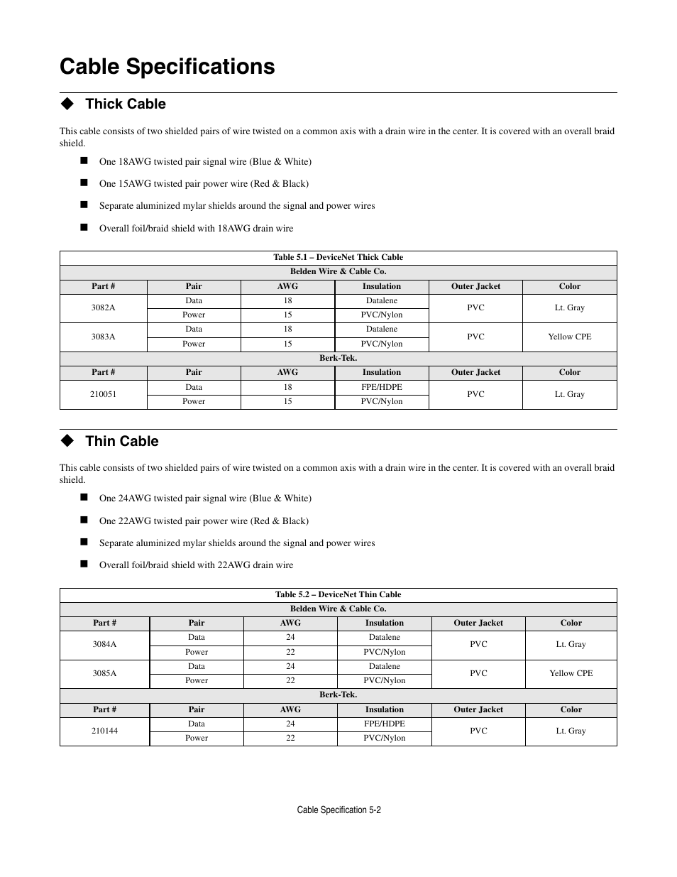 Cable specifications, Thick cable, Thin cable | Cable specifications -2 | Yaskawa CM012 DeviceNet Option Card User Manual | Page 67 / 76