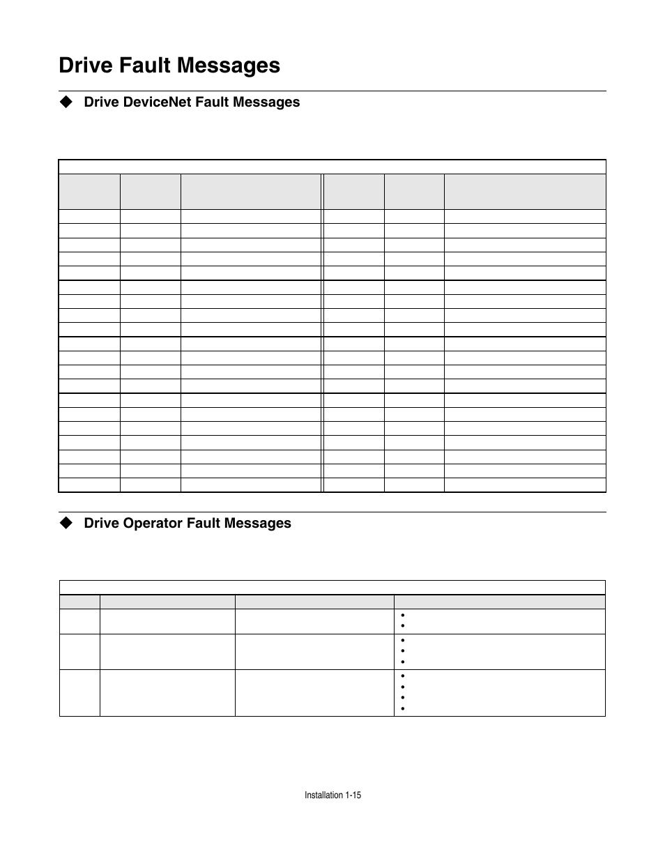 Drive fault messages, Drive devicenet fault messages, Drive operator fault messages | Drive fault messages -15 | Yaskawa CM013 V7 DeviceNet Option User Manual | Page 20 / 60