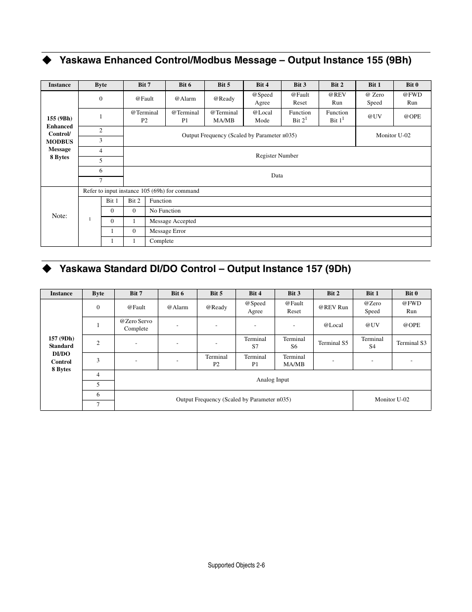 Yaskawa CM013 V7 DeviceNet Option User Manual | Page 27 / 60