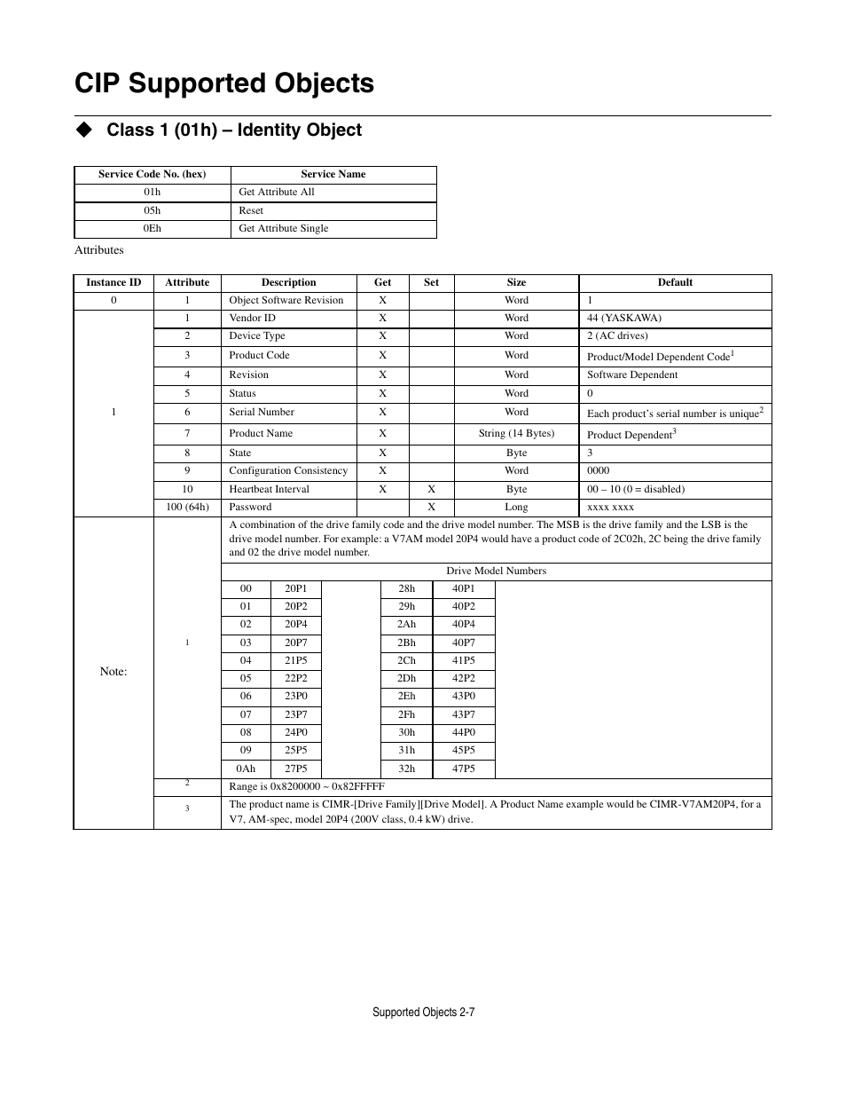 Cip supported objects, Class 1 (01h) - identity object, Cip supported objects -7 | Class 1 (01h) – identity object | Yaskawa CM013 V7 DeviceNet Option User Manual | Page 28 / 60