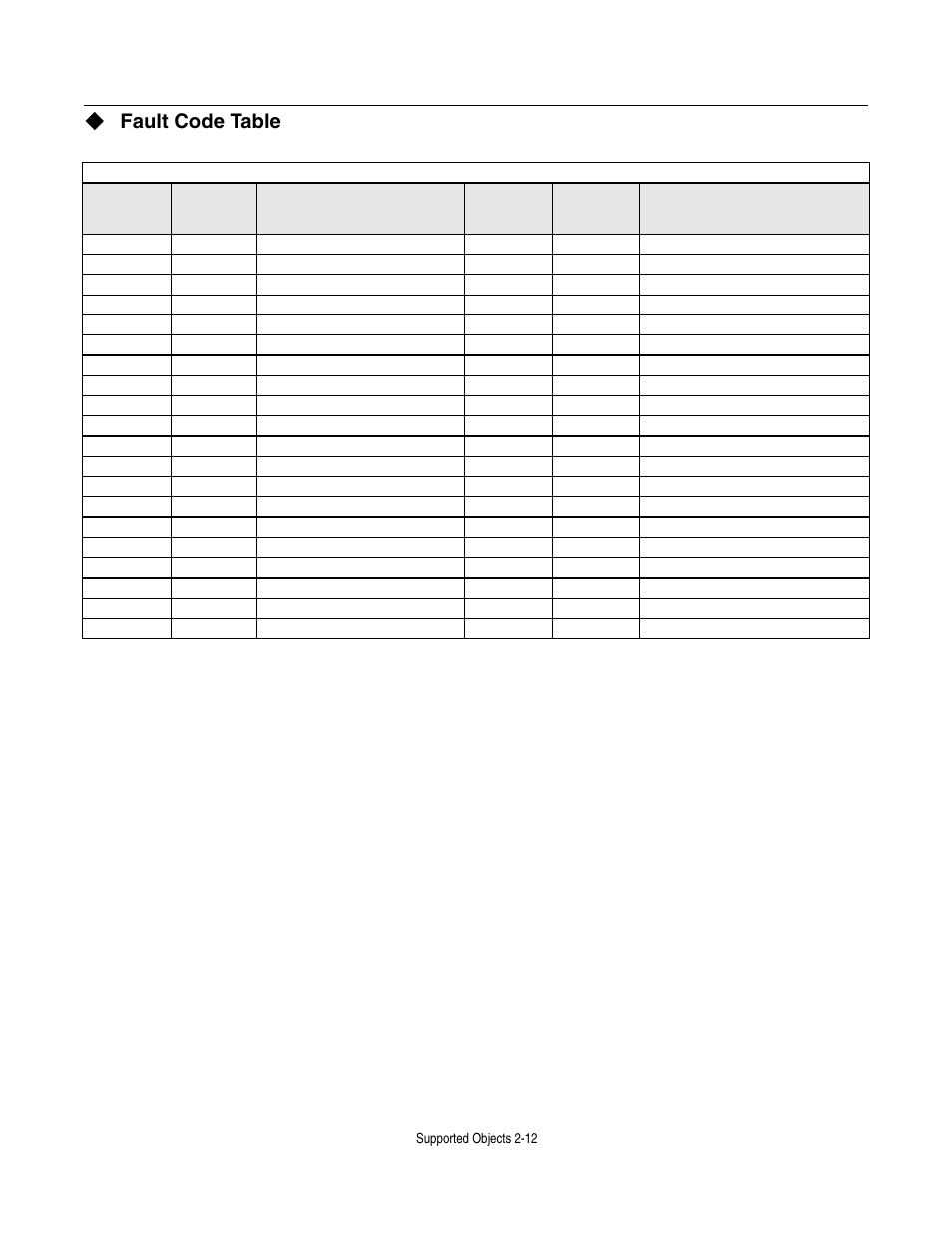Fault code table | Yaskawa CM013 V7 DeviceNet Option User Manual | Page 33 / 60