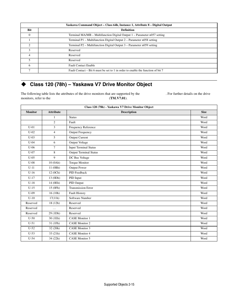 Class 120 (78h) - yaskawa v7 drive monitor object | Yaskawa CM013 V7 DeviceNet Option User Manual | Page 36 / 60