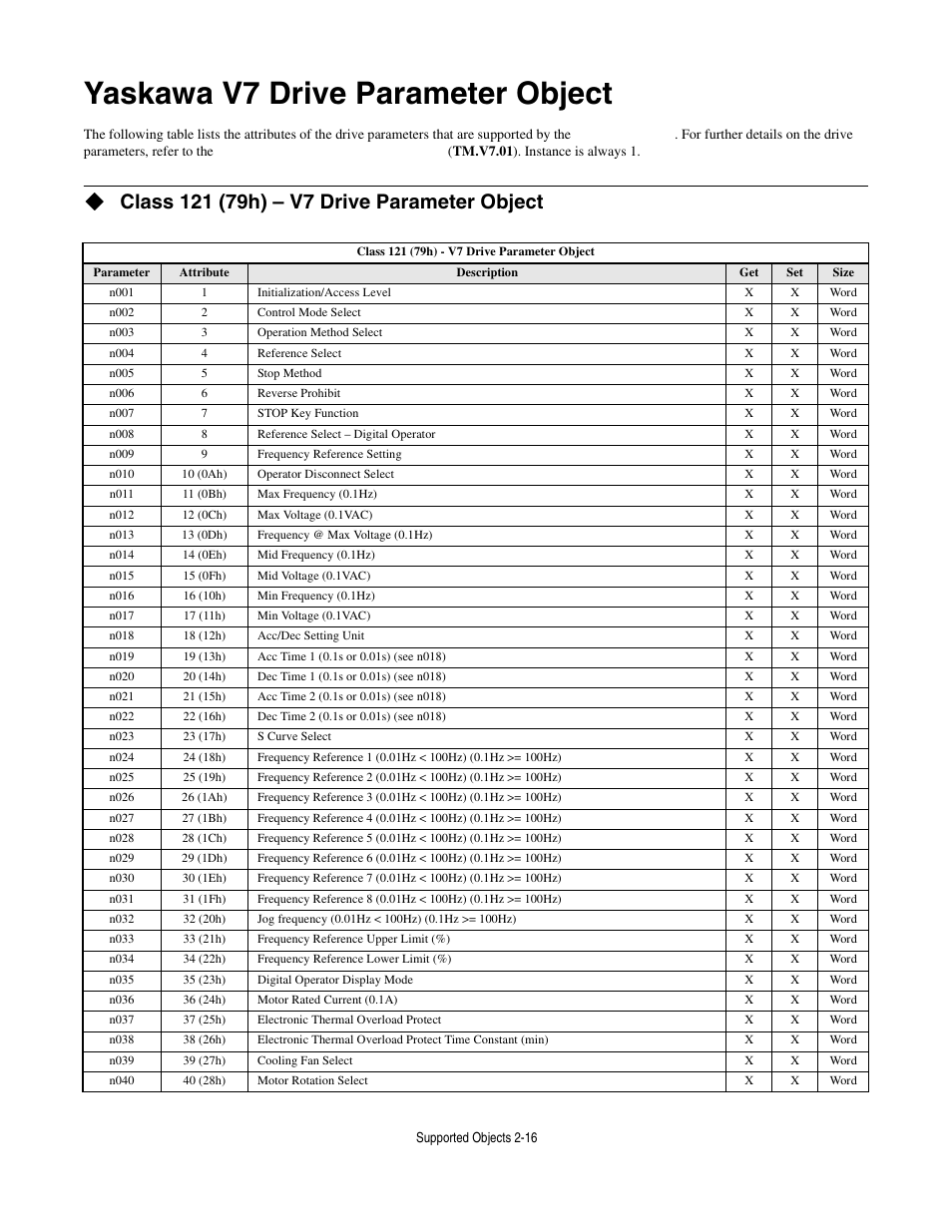 Yaskawa v7 drive parameter object, Class 121 (79h) - v7 drive parameter object, Yaskawa v7 drive parameter object -16 | Yaskawa CM013 V7 DeviceNet Option User Manual | Page 37 / 60