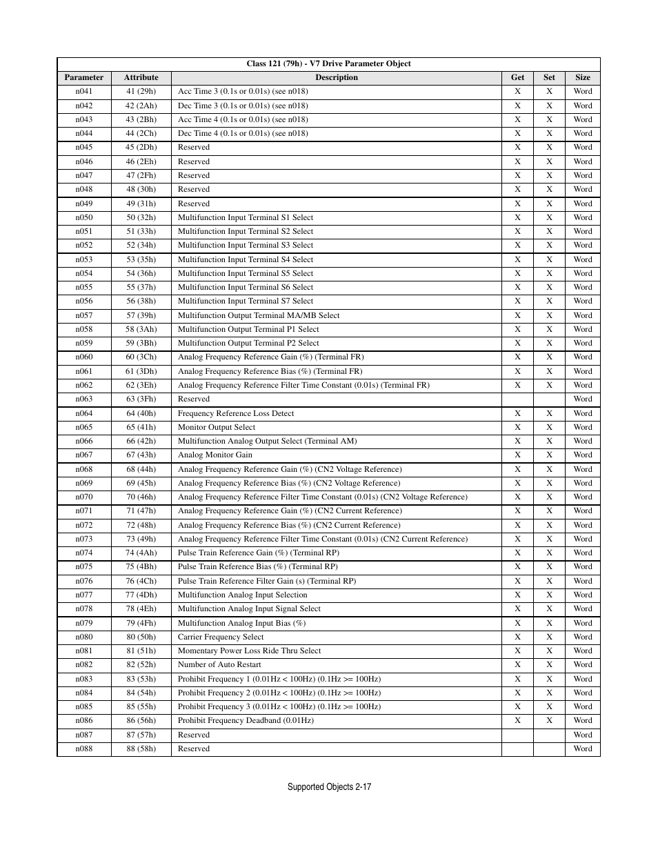 Yaskawa CM013 V7 DeviceNet Option User Manual | Page 38 / 60