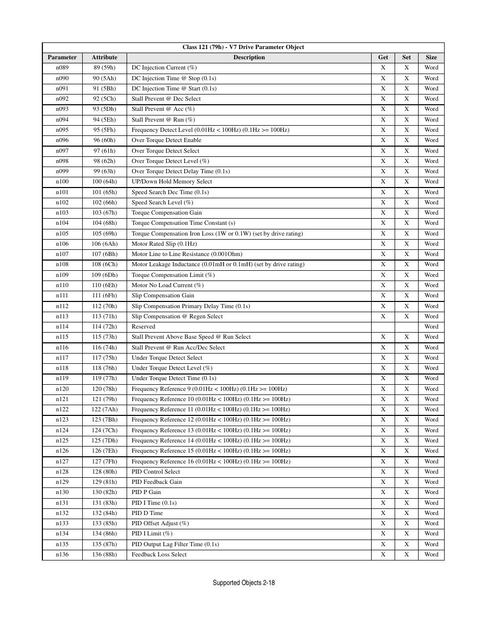 Yaskawa CM013 V7 DeviceNet Option User Manual | Page 39 / 60