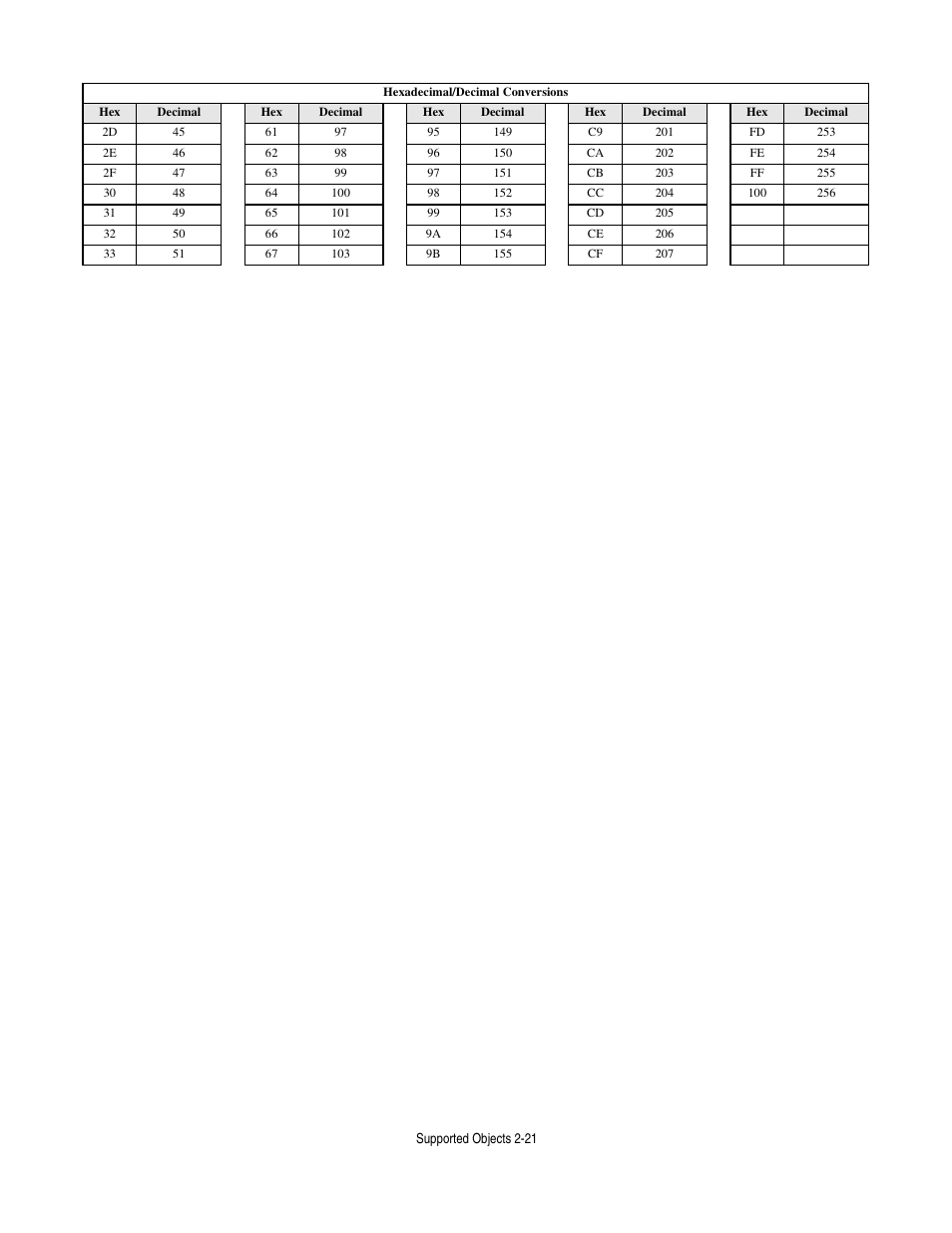 Yaskawa CM013 V7 DeviceNet Option User Manual | Page 42 / 60