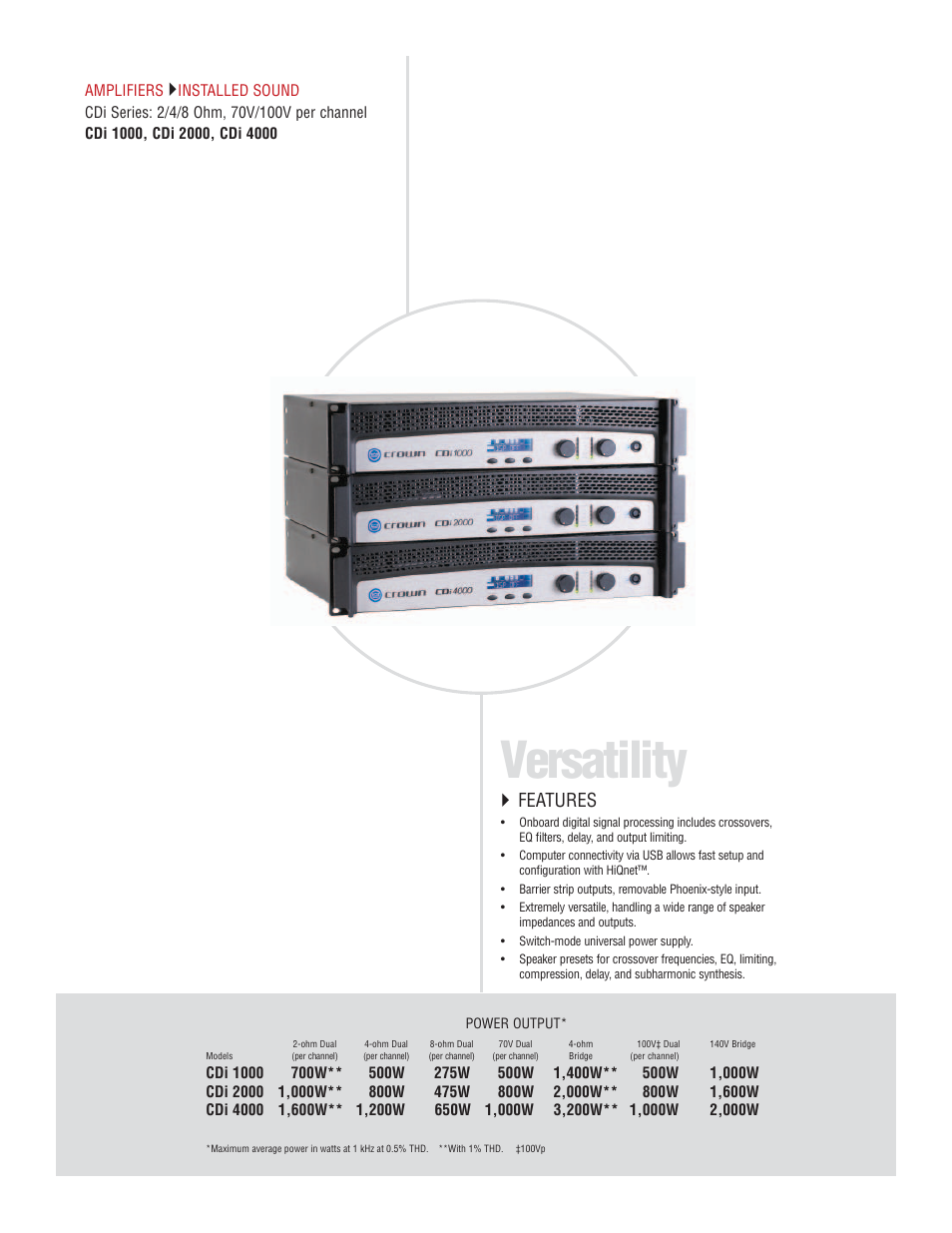 Versatility, Features | Crown Audio CTs 2-Channel User Manual | Page 10 / 83