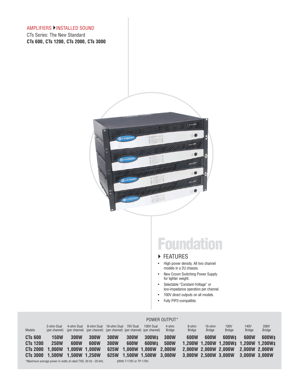 Foundation | Crown Audio CTs 2-Channel User Manual | Page 4 / 83