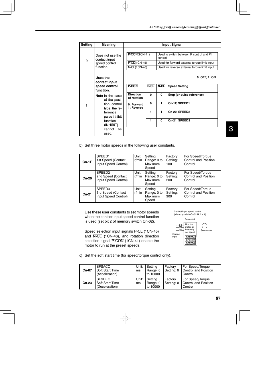 Yaskawa DR2 Sigma Servo User Manual | Page 100 / 513