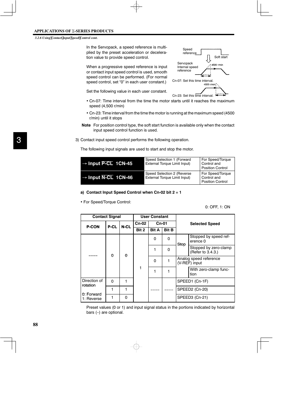 Yaskawa DR2 Sigma Servo User Manual | Page 101 / 513