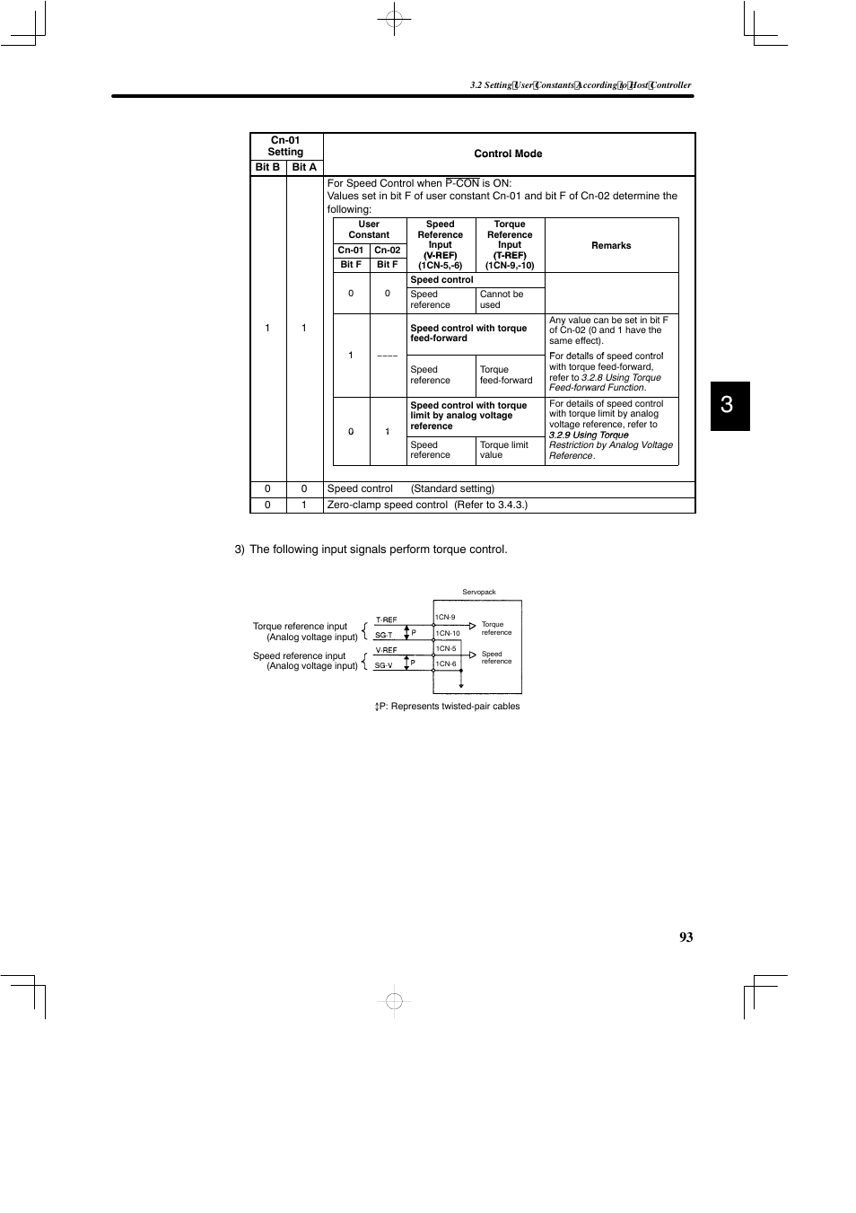 Yaskawa DR2 Sigma Servo User Manual | Page 106 / 513