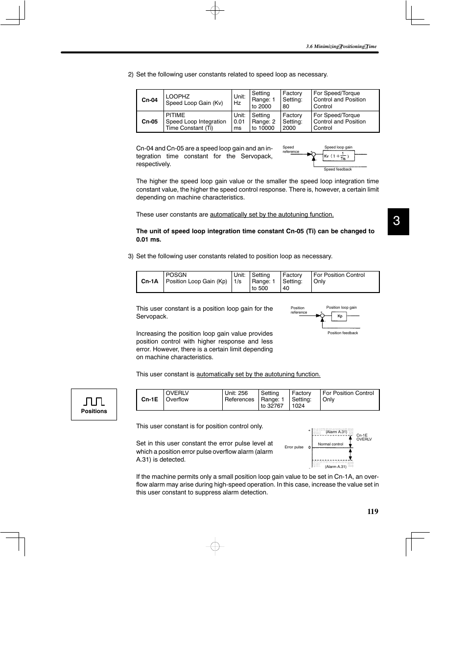 Yaskawa DR2 Sigma Servo User Manual | Page 132 / 513