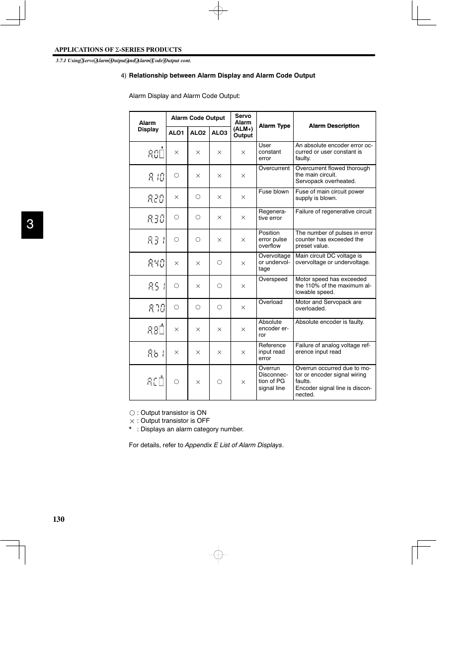 Yaskawa DR2 Sigma Servo User Manual | Page 143 / 513