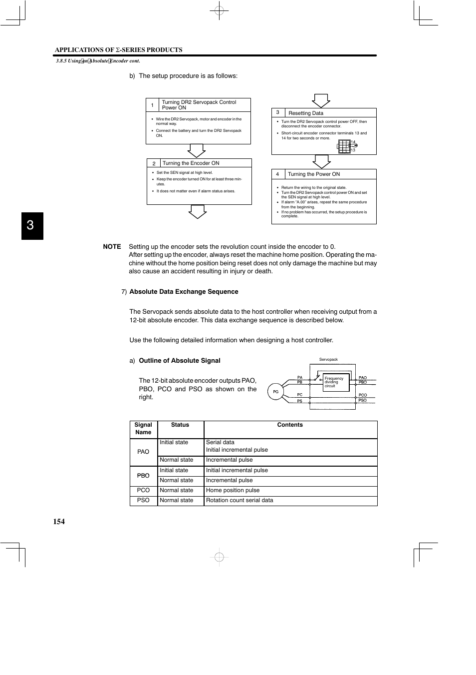 Yaskawa DR2 Sigma Servo User Manual | Page 167 / 513
