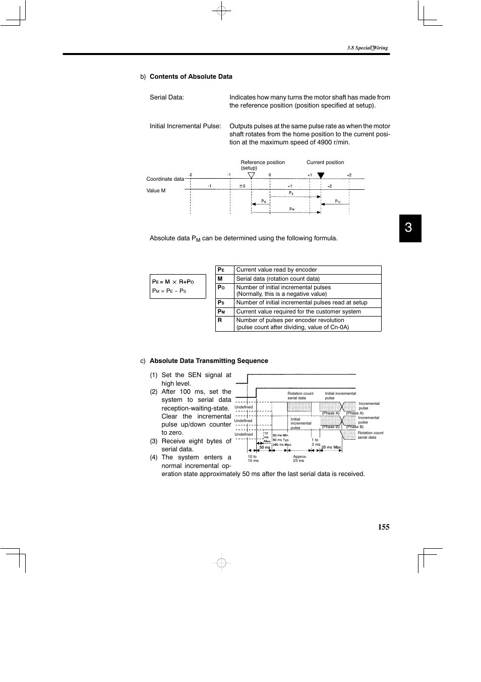 Yaskawa DR2 Sigma Servo User Manual | Page 168 / 513