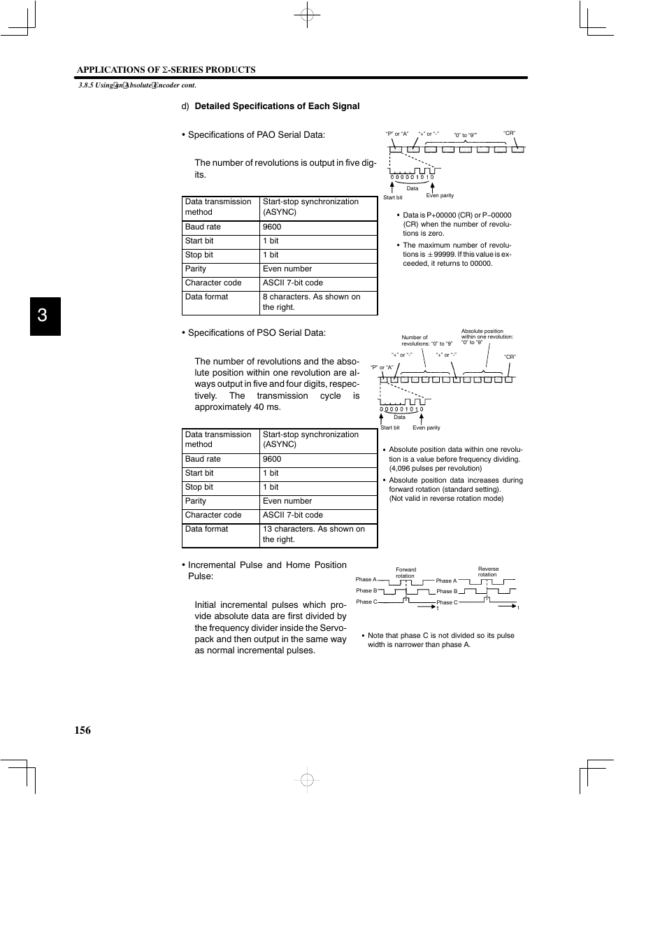 Yaskawa DR2 Sigma Servo User Manual | Page 169 / 513